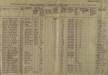 Список военнообязанных, работающих в сарапульском отделении Удмуртторга по состоянию на 01.06.1940